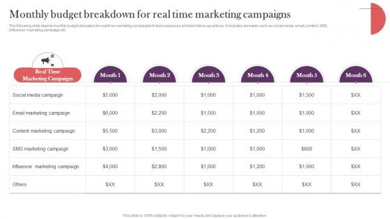 Monthly Budget Breakdown For Real Time Marketing Strategic Real Time Marketing Guide MKT SS V