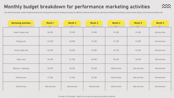 Monthly Budget Breakdown Types Of Online Advertising For Customers Acquisition