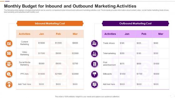 Monthly Budget For Inbound And Outbound Marketing Activities
