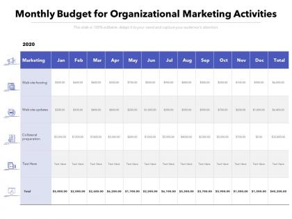 Monthly budget for organizational marketing activities