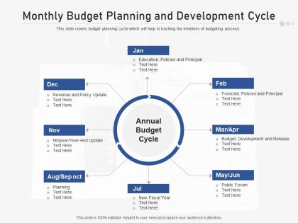 Monthly budget planning and adevelopment cycle