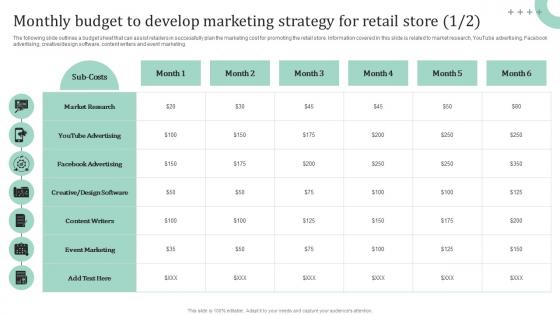 Monthly Budget To Develop Marketing Strategies To Maximize Sales And Profit Of Retail Store