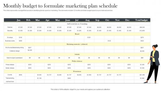 Monthly Budget To Formulate Marketing Plan Schedule