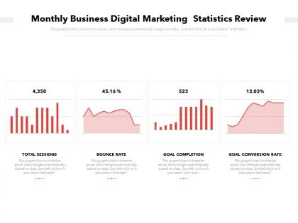 Monthly business digital marketing statistics review