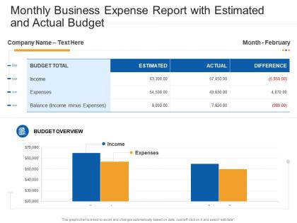 Monthly business expense report with estimated and actual budget
