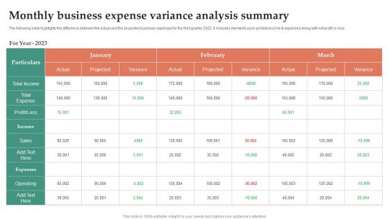 Monthly Business Expense Variance Analysis Summary