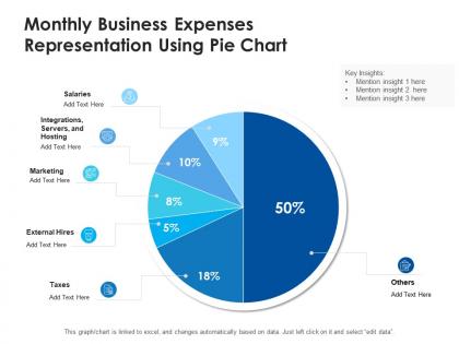 Monthly business expenses representation using pie chart