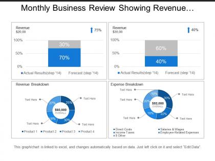 Monthly business review showing revenue and expense breakdown