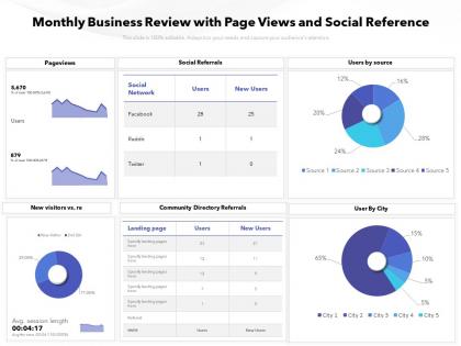 Monthly business review with page views and social reference