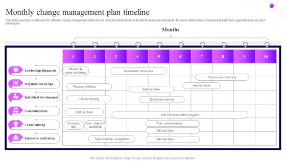 Monthly Change Management Plan Timeline Overview Of Change Management