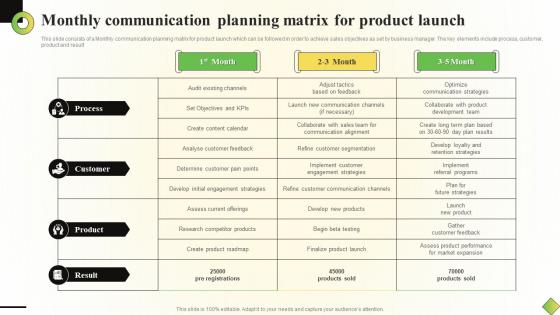 Monthly Communication Planning Matrix For Product Launch