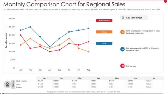 Monthly Comparison Chart For Regional Sales