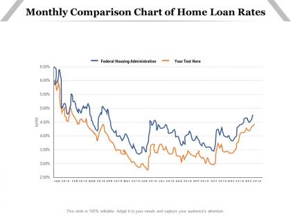Monthly comparison chart of home loan rates
