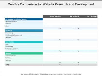 Monthly comparison for website research and development