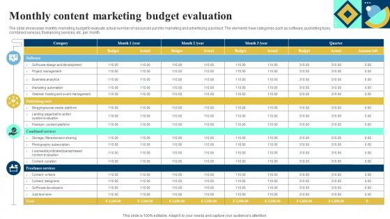 Monthly Content Marketing Budget Evaluation