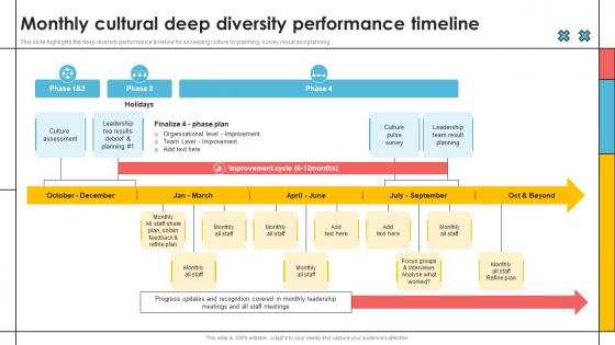 Monthly Cultural Deep Diversity Performance Timeline