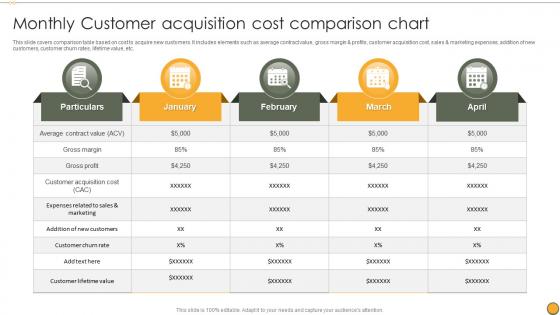 Monthly Customer Acquisition Cost Comparison Chart