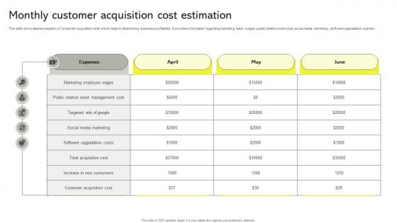 Monthly Customer Acquisition Cost Estimation