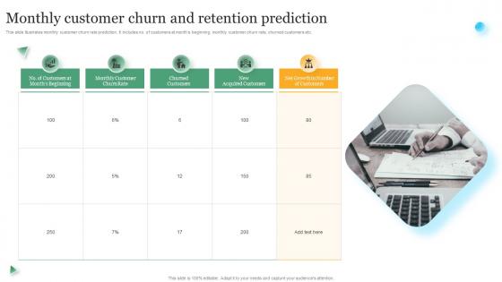 Monthly Customer Churn And Retention Prediction