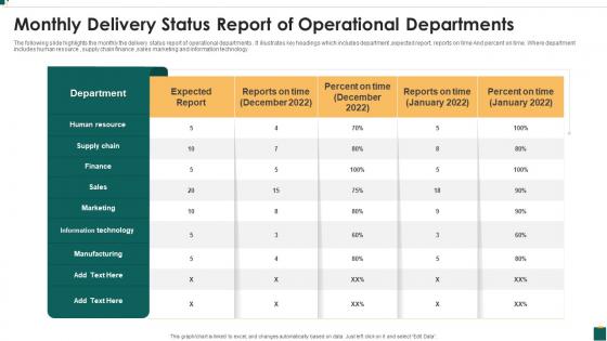 Monthly Delivery Status Report Of Operational Departments
