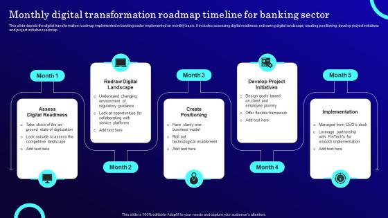 Monthly Digital Transformation Roadmap Timeline For Banking Sector