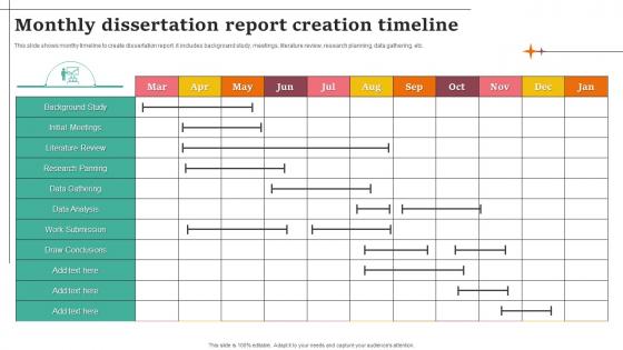 Monthly Dissertation Report Creation Timeline