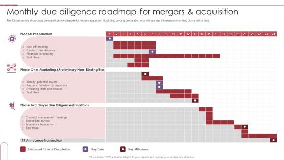 Monthly Due Diligence Roadmap For Mergers And Acquisition