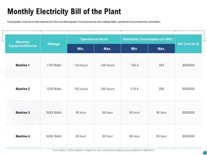 Monthly electricity bill of the plant operational ppt powerpoint presentation show influencers