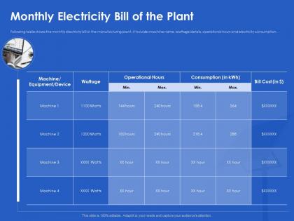 Monthly electricity bill of the plant watts ppt powerpoint presentation show icons