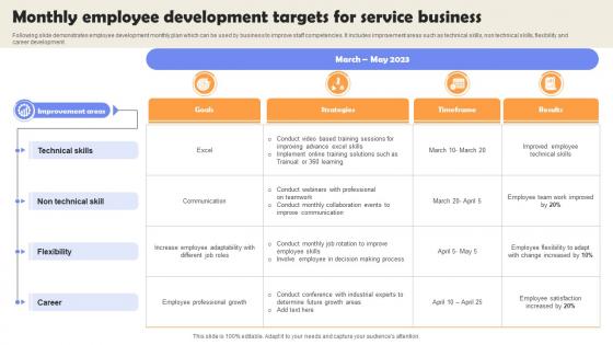 Monthly Employee Development Targets For Service Business