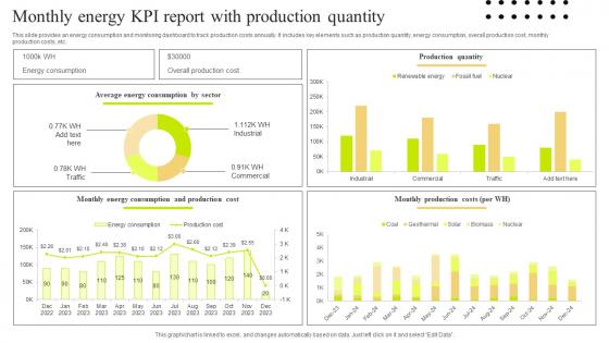 Monthly Energy KPI Report With Production Quantity