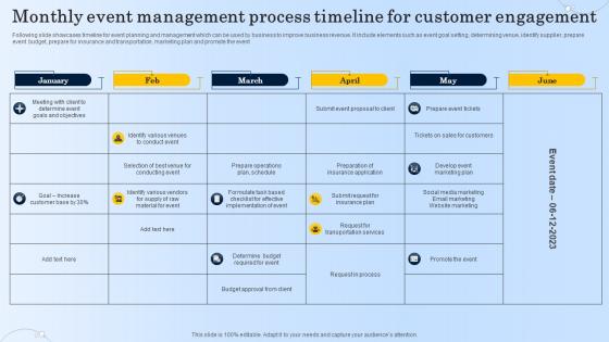 Monthly Event Management Process Timeline For Customer Engagement