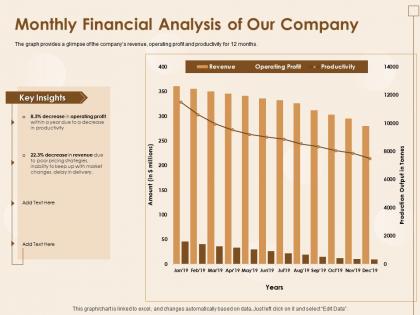 Monthly financial analysis of our company jan to dec 19 ppt powerpoint presentation