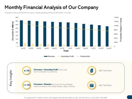 Monthly financial analysis of our company m1725 ppt powerpoint presentation infographic template
