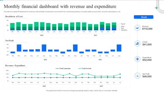 Monthly Financial Dashboard With Revenue And Expenditure