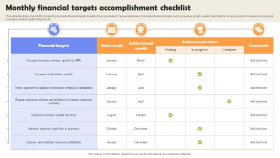 Monthly Financial Targets Accomplishment Checklist