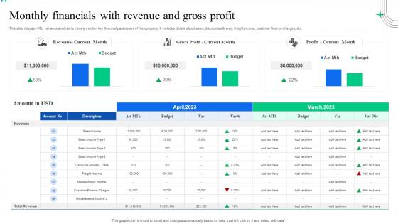 Monthly Financials With Revenue And Gross Profit