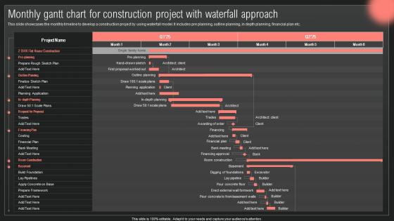 Monthly Gantt Chart For Construction IT Projects Management Through Waterfall