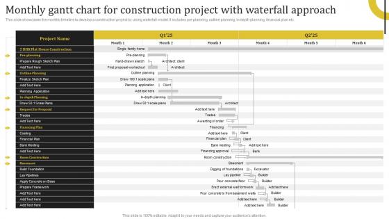 Monthly Gantt Chart For Construction Project With Waterfall Complete Guide Deploying Waterfall