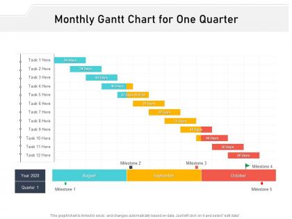 Monthly gantt chart for one quarter