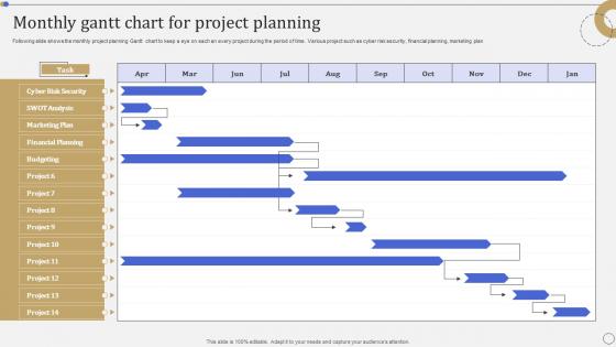 Monthly Gantt Chart For Project Planning