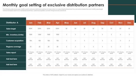 Monthly Goal Setting Of Exclusive Distribution Partners Criteria For Selecting Distribution Channel