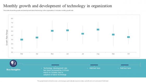 Monthly Growth And Development Of Technology In Organization