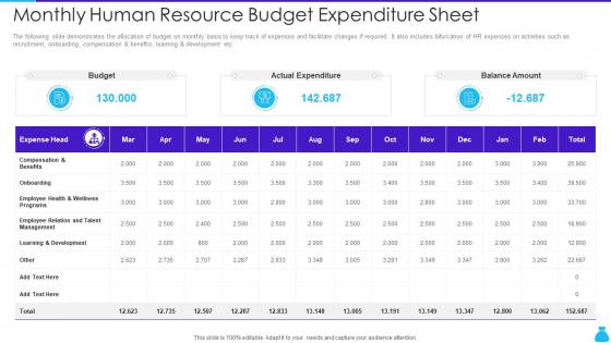 Monthly Human Resource Budget Expenditure Sheet