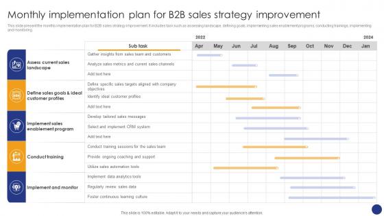 Monthly Implementation Plan For Comprehensive Guide For Various Types Of B2B Sales Approaches SA SS