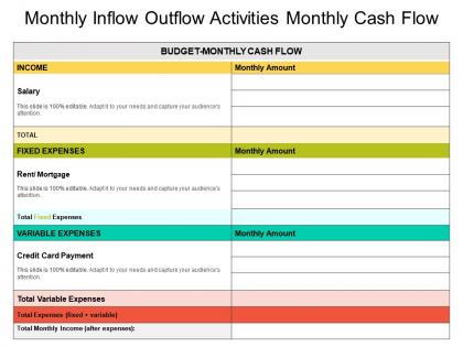 Monthly inflow outflow activities monthly cash flow