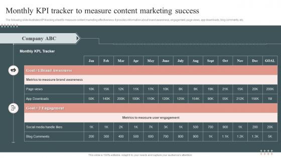 Monthly KPI Tracker To Measure Content Marketing Success