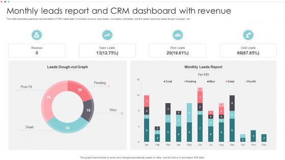 Monthly Leads Report And CRM Dashboard With Revenue