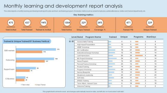 Monthly Learning And Development Report Analysis