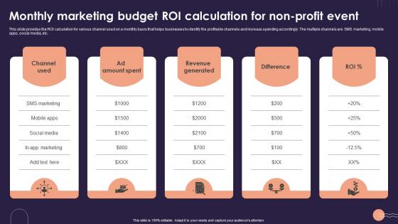 Monthly Marketing Budget Roi Calculation For Non Profit Event